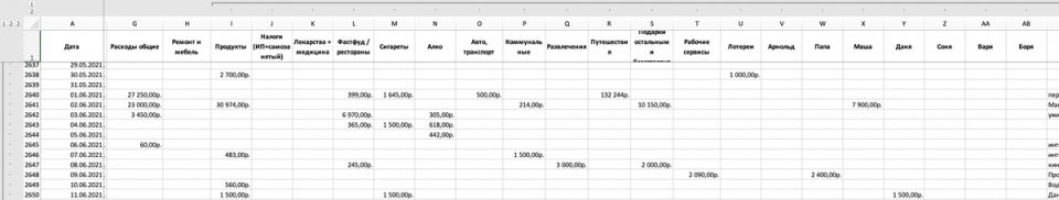 ���������� ����: ��� ������� Cash Flow ������ ���������� ������ ����