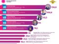 Общественные советы Кубани - неизменные лидеры всероссийского рейтинга общественных советов при МВД России