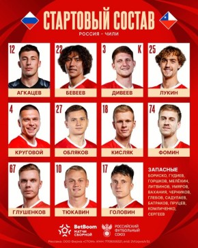Стал известен стартовый состав сборной России по футболу на товарищеский матч против команды Чили