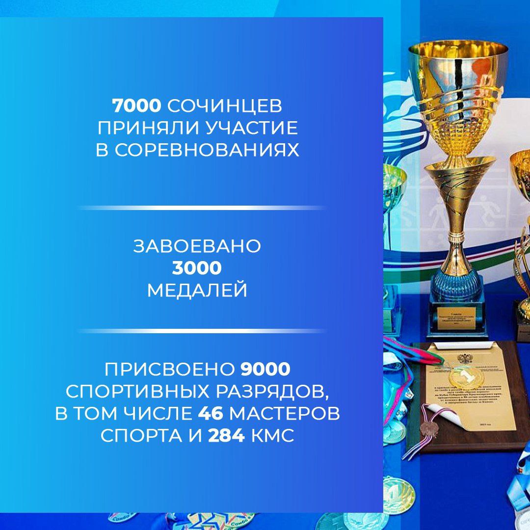 В администрации Сочи подведены итоги работы департамента физической культуры и спорта В администрации Сочи подведены итоги работы департамента физической культуры и спорта