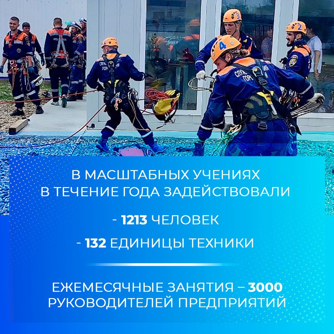 В администрации Сочи подвели итоги деятельности в сфере гражданской обороны и защиты населения В администрации Сочи подвели итоги деятельности в сфере гражданской обороны и защиты населения