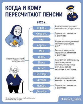 ������ � ������: ��� ���� ����� � 2026 ����?