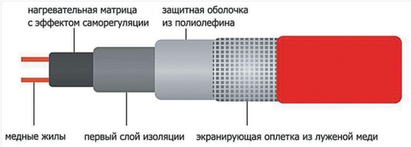 ���������� ���������: ��� ����������� ������� �������� �������������� � ������������� ������