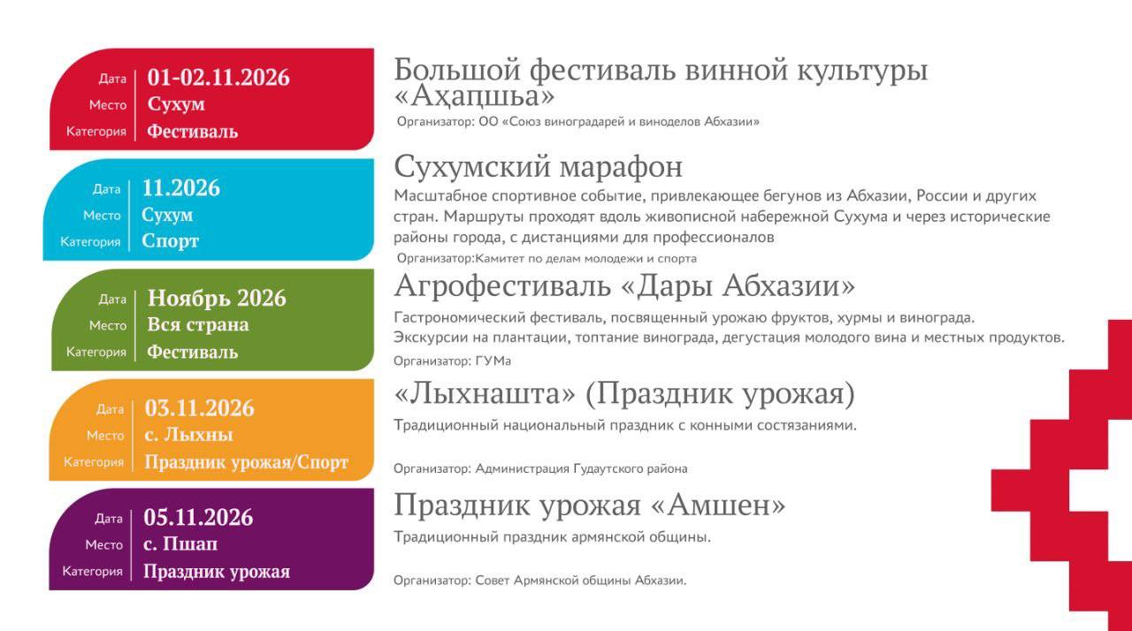 Министерство туризма Республики Абхазия представляет «Событийный туристический календарь 2026 года» — масштабный план мероприятий, призванный раскрыть культурный, гастрономический и природный потенциал страны в течение всего... Министерство туризма Республики Абхазия представляет «Событийный туристический календарь 2026 года» — масштабный план мероприятий, призванный раскрыть культурный, гастрономический и природный потенциал страны в течение всего...