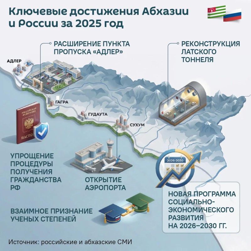 �������� ��������������: ����� ��� ����� � ������� ����������� ������������� ������, �� ������� ������� ����� �����