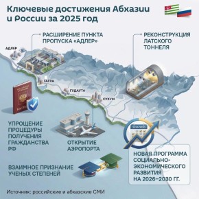 �������� ��������������: ����� ��� ����� � ������� ����������� ������������� ������, �� ������� ������� ����� �����