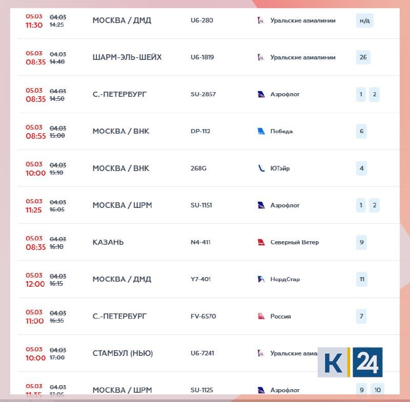 91 ���� ������������� � ��������� ���� � 46 �� ����� � 45 �� ������