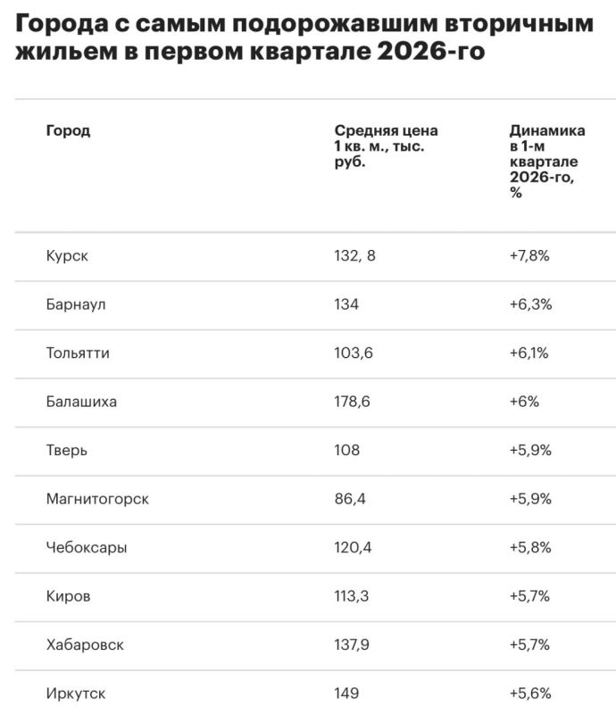 ���� ������ � ���: ����� ���������� ����� �������� � ������ ��������