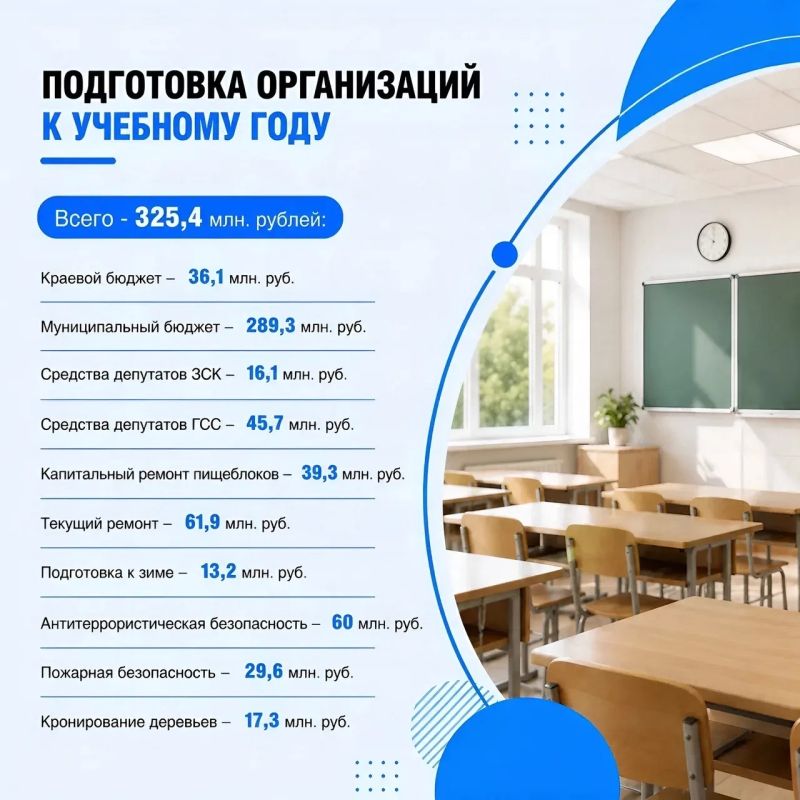 Андрей Прошунин: Сегодня свои двери после летних каникул открыли все 193 образовательных учреждения Сочи Андрей Прошунин: Сегодня свои двери после летних каникул открыли все 193 образовательных учреждения Сочи