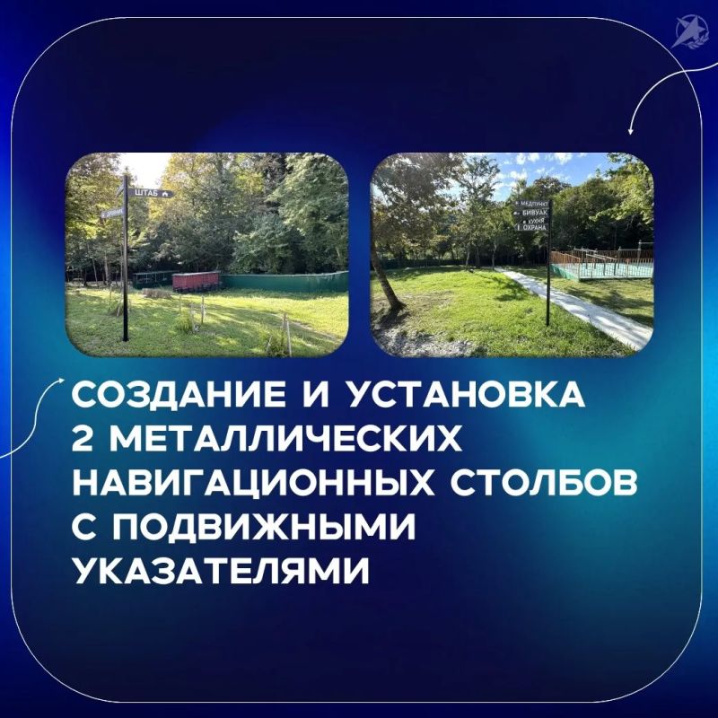 Молодёжная площадка «Мы – опора Родины» в Сочи: итоги реализации проекта по инициативному бюджетированию Молодёжная площадка «Мы – опора Родины» в Сочи: итоги реализации проекта по инициативному бюджетированию