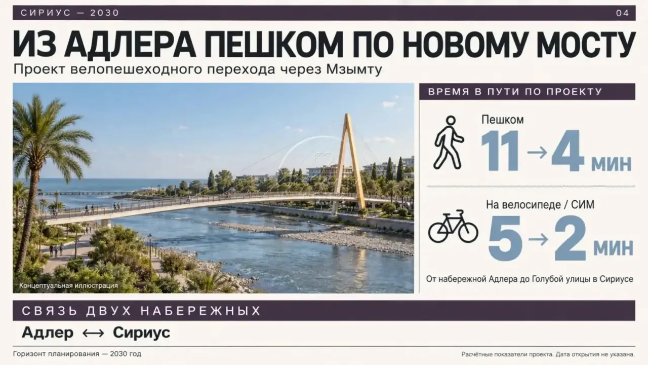 Из Адлера в Сириус можно будет добраться пешком по новому мосту